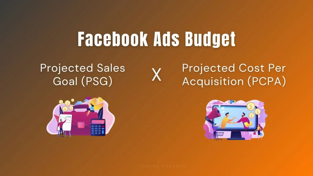 Facebook ads Budget