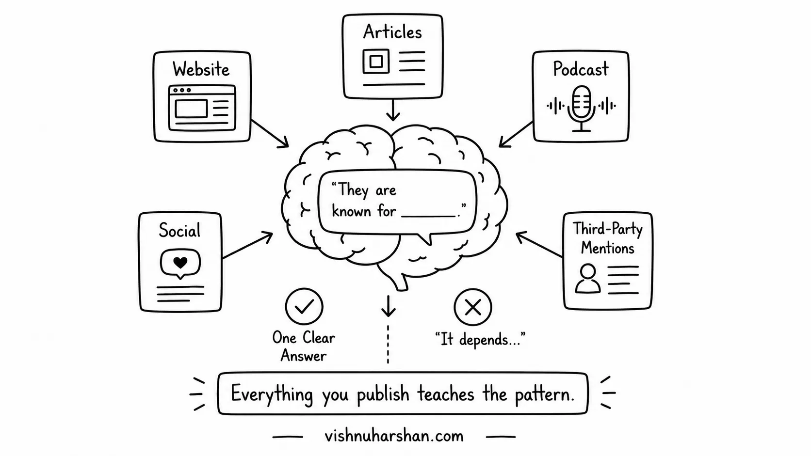 How ChatGPT Actually Finds and Trusts Information