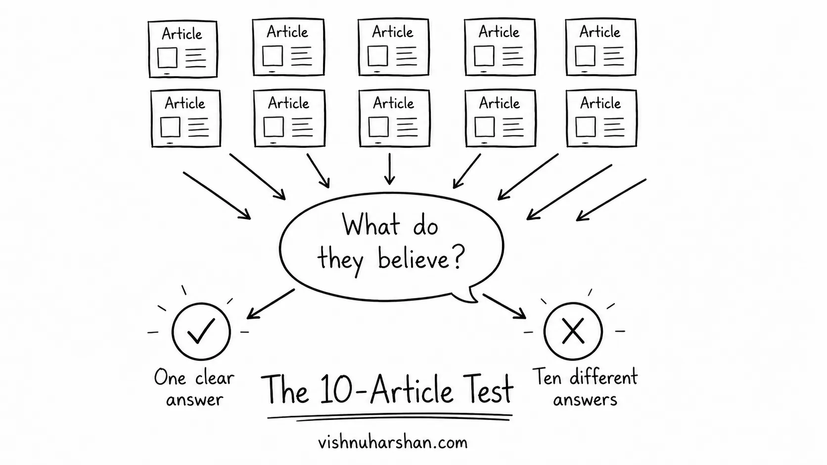 10 Article test