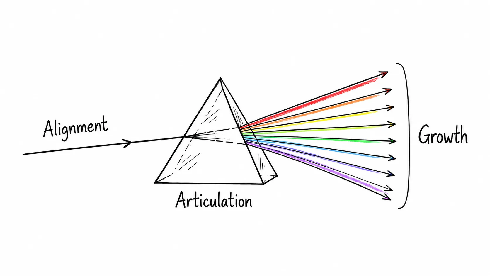 A Simple Equation Behind a Complex System