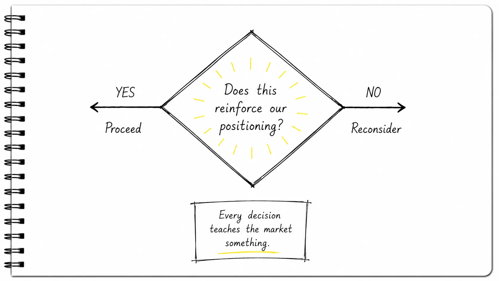The Real Shift - positioning