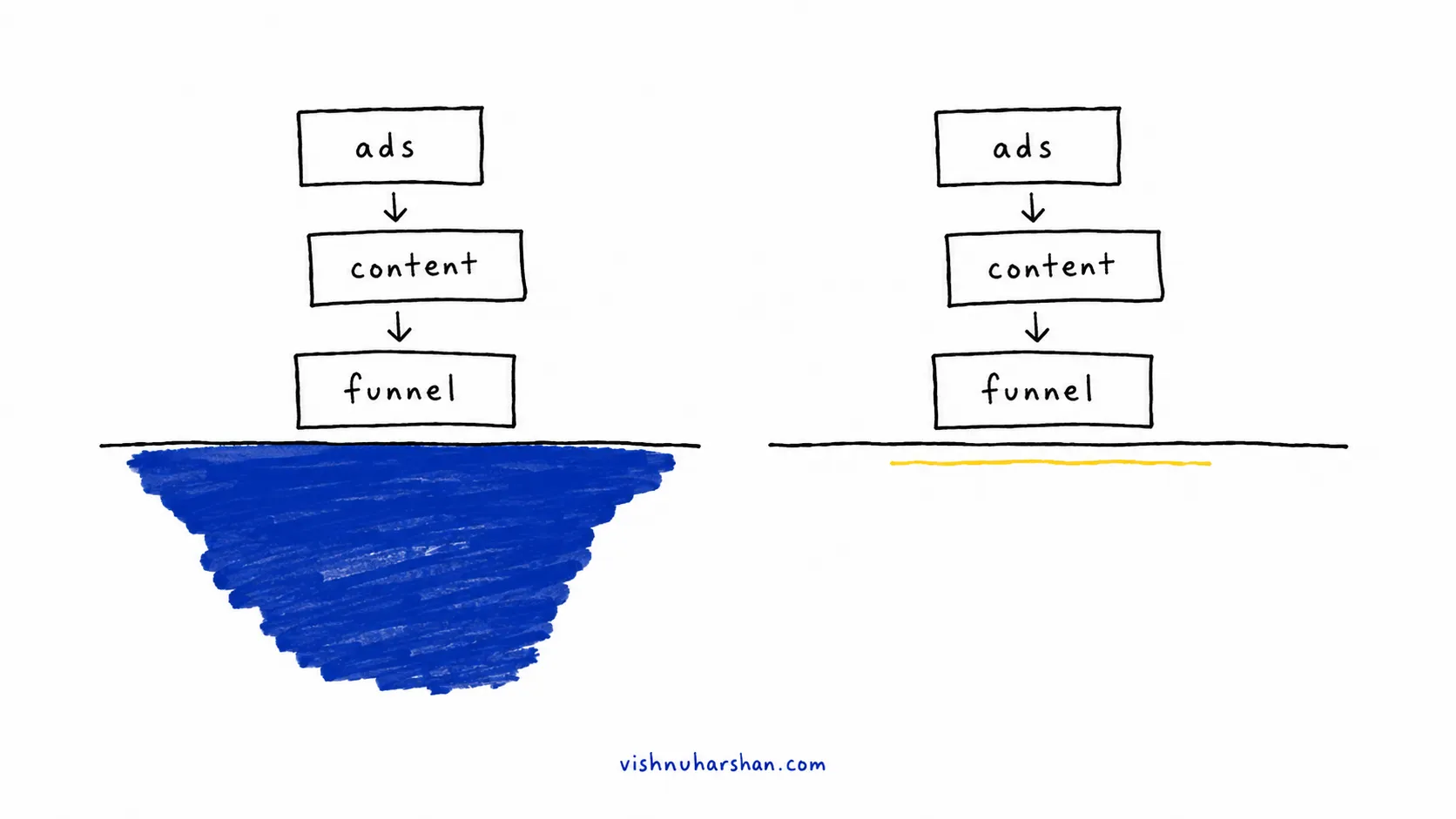 The Uncomfortable Truth