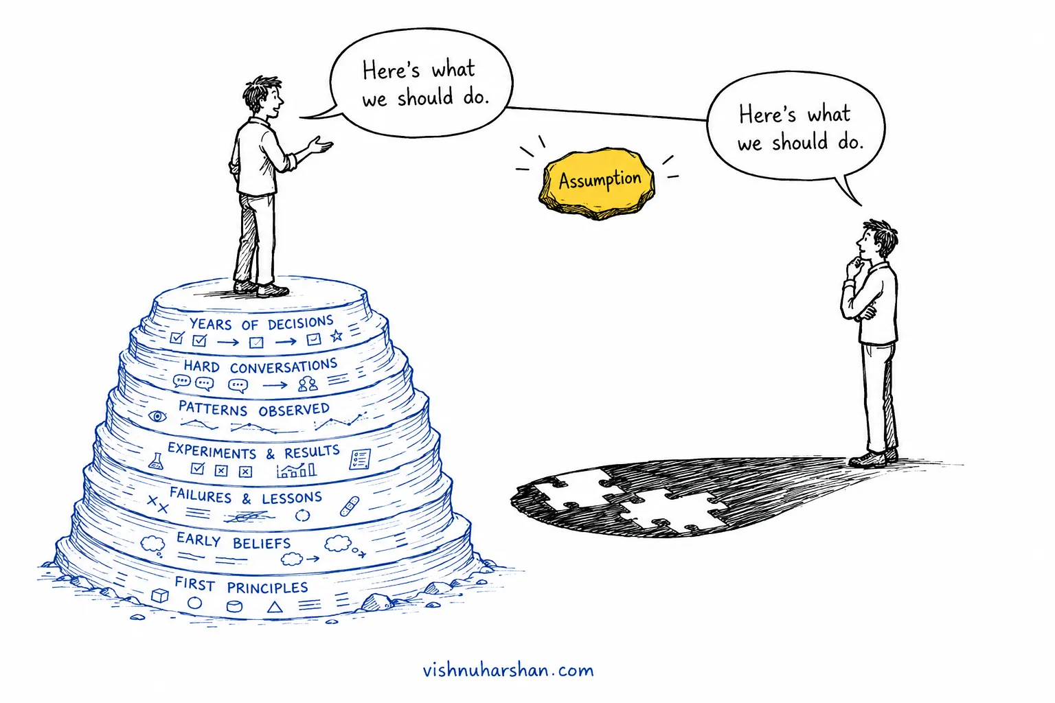 Why This Happens to Founders With Clear Thinking