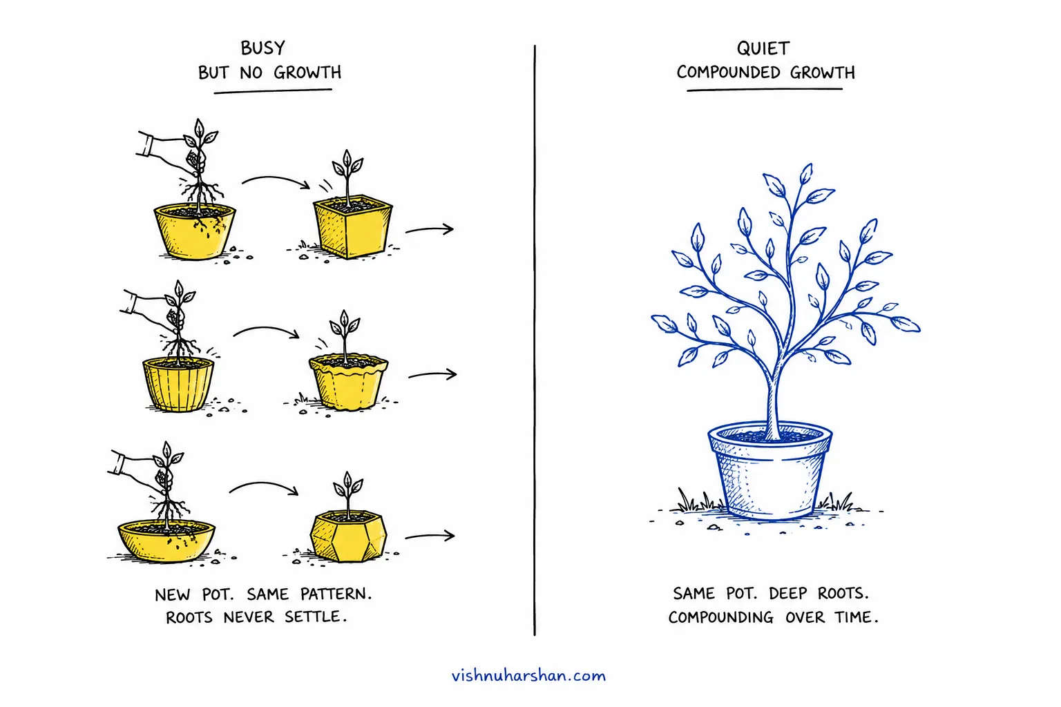 The Compounding Problem