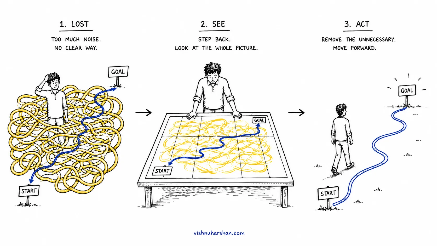 The Way Back to Compounding