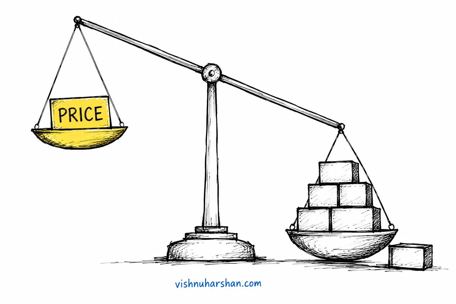 Step 1: What Does One Client Actually Cost You?