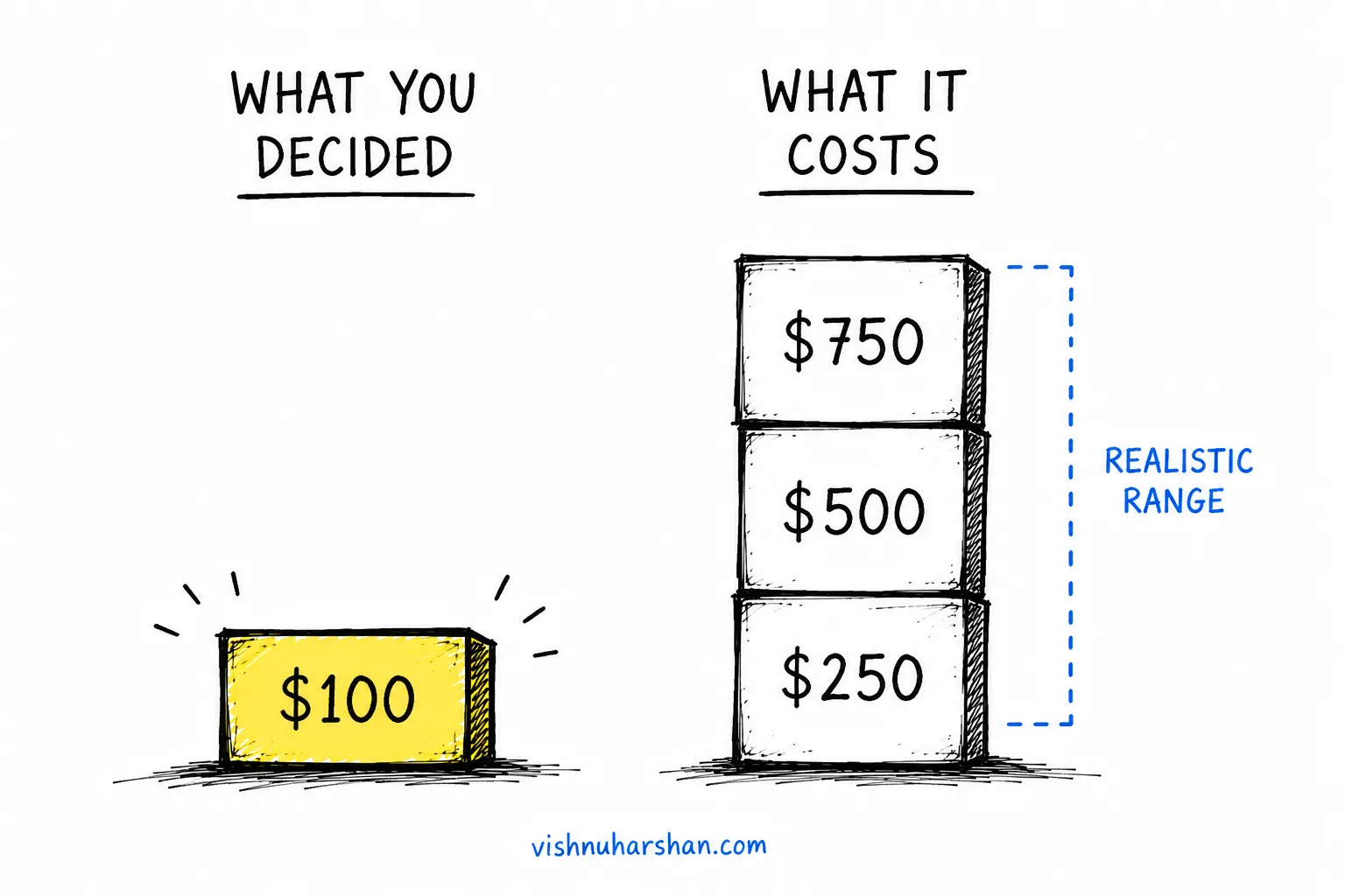 Step 2: What Are You Willing to Spend to Acquire One Client?