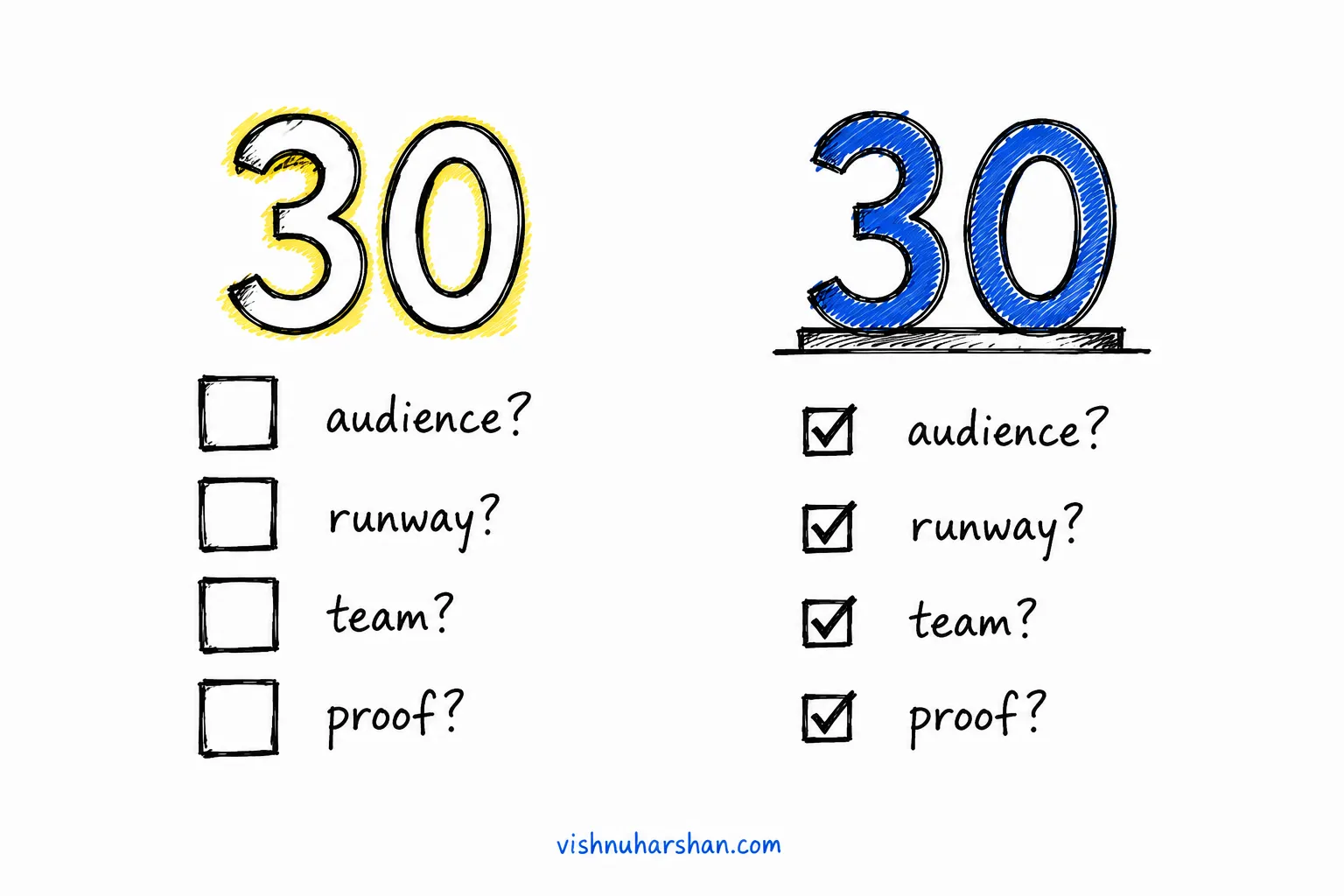 Step 5: Is Your Volume Target Feasible?