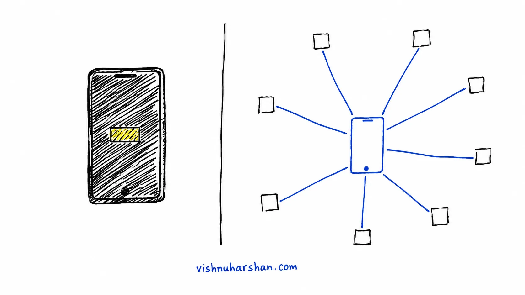 Apple: The App Store