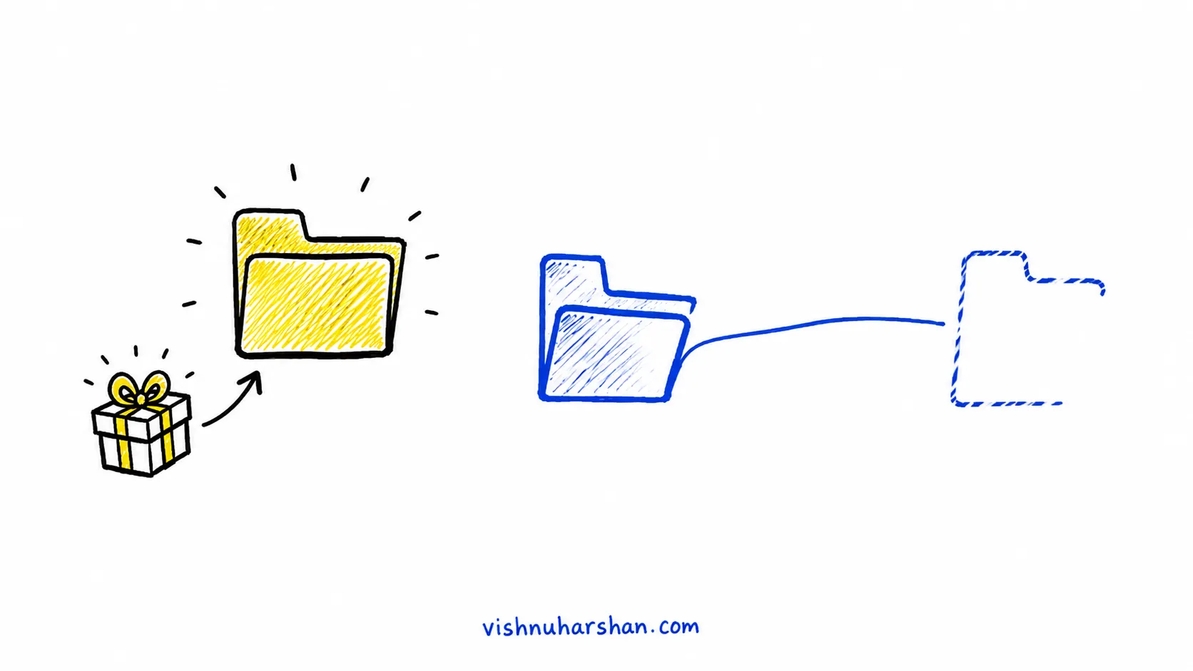 Dropbox: The Referral Programme